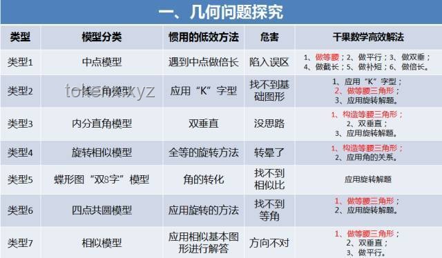 他们干甚去了？如何高效追踪团队成员动向